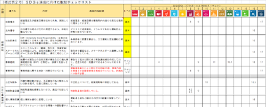 三重県SDGs　取り組みチェックリスト