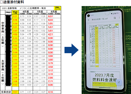 燃費速報をメールで通達